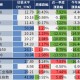  德甲积分榜出现四队同分奇观  